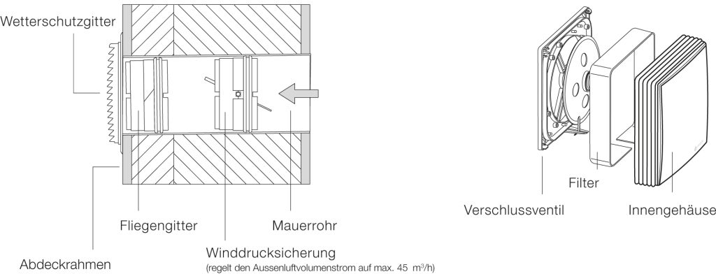 Komponenten ALD-R