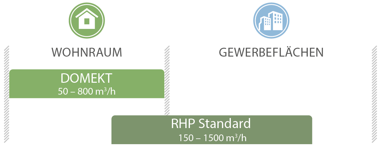 Produktanwendung CasaVent