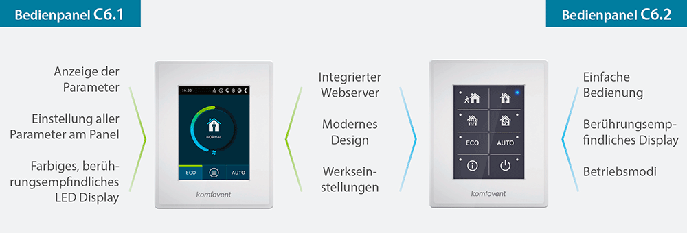 Vergleich Bedienpanel C61 C62